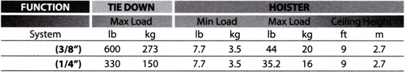 Rope Tie Down and Hoister